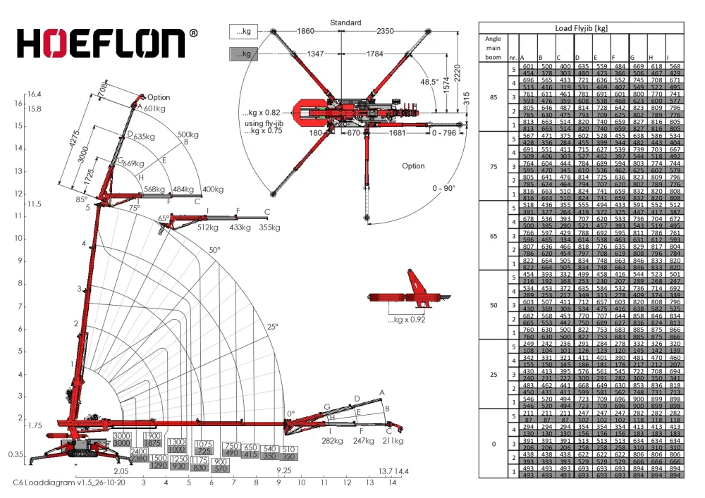 C6_loadcharts_cab2b26c6e_page-0001
